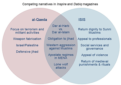 al qaeda vs isis