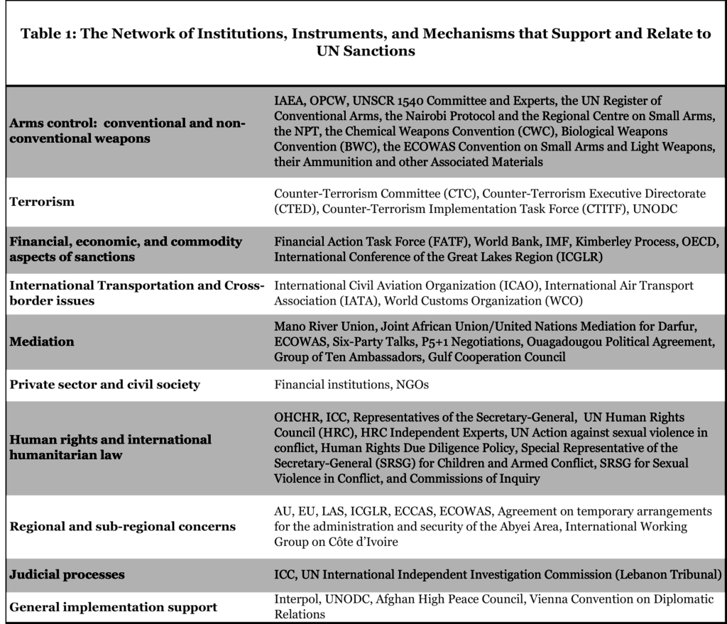 negative-sanctions-definition-and-32-examples-2024