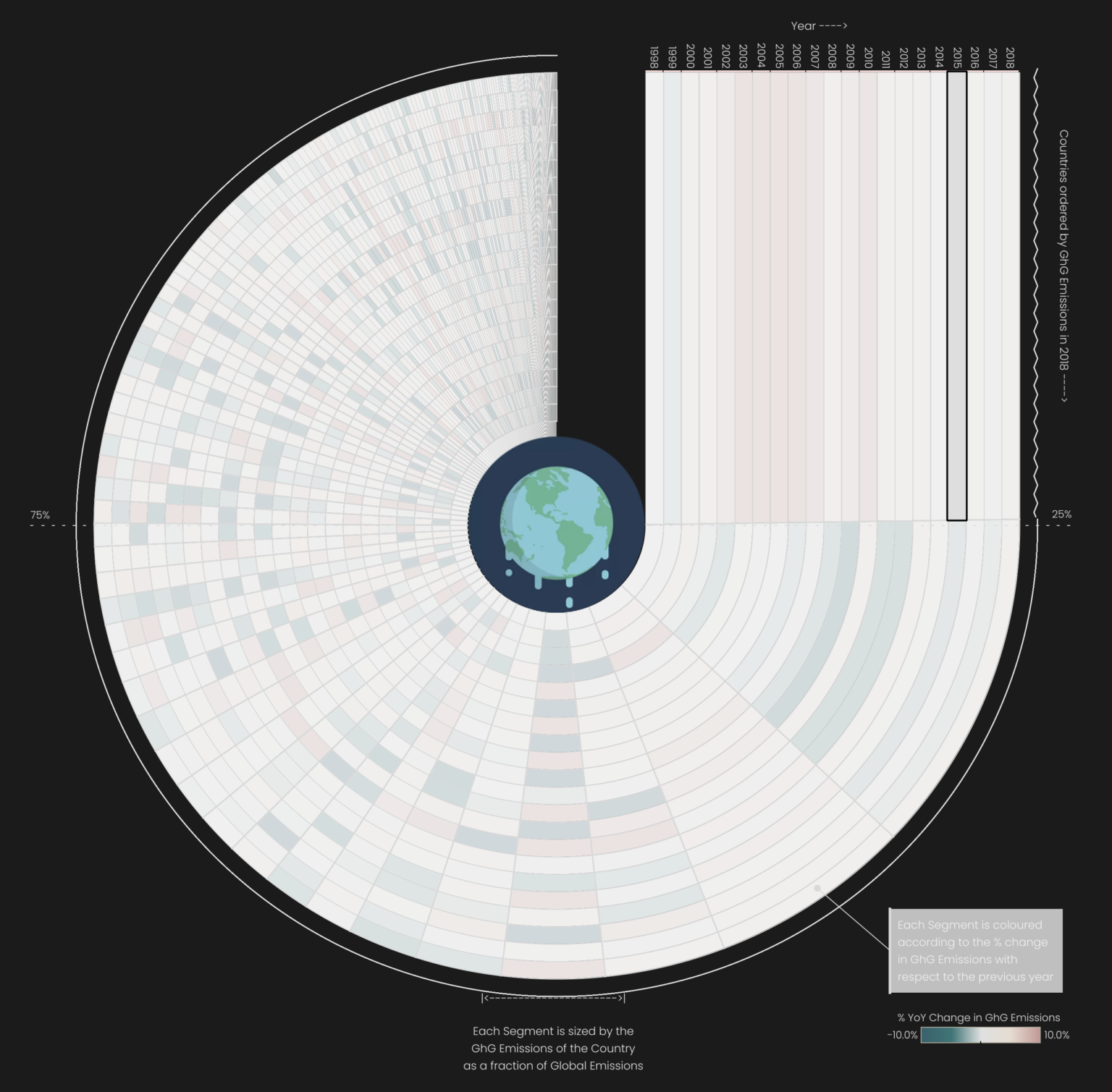 New Climate Data Visualizations, 2021 - IPI Global Observatory