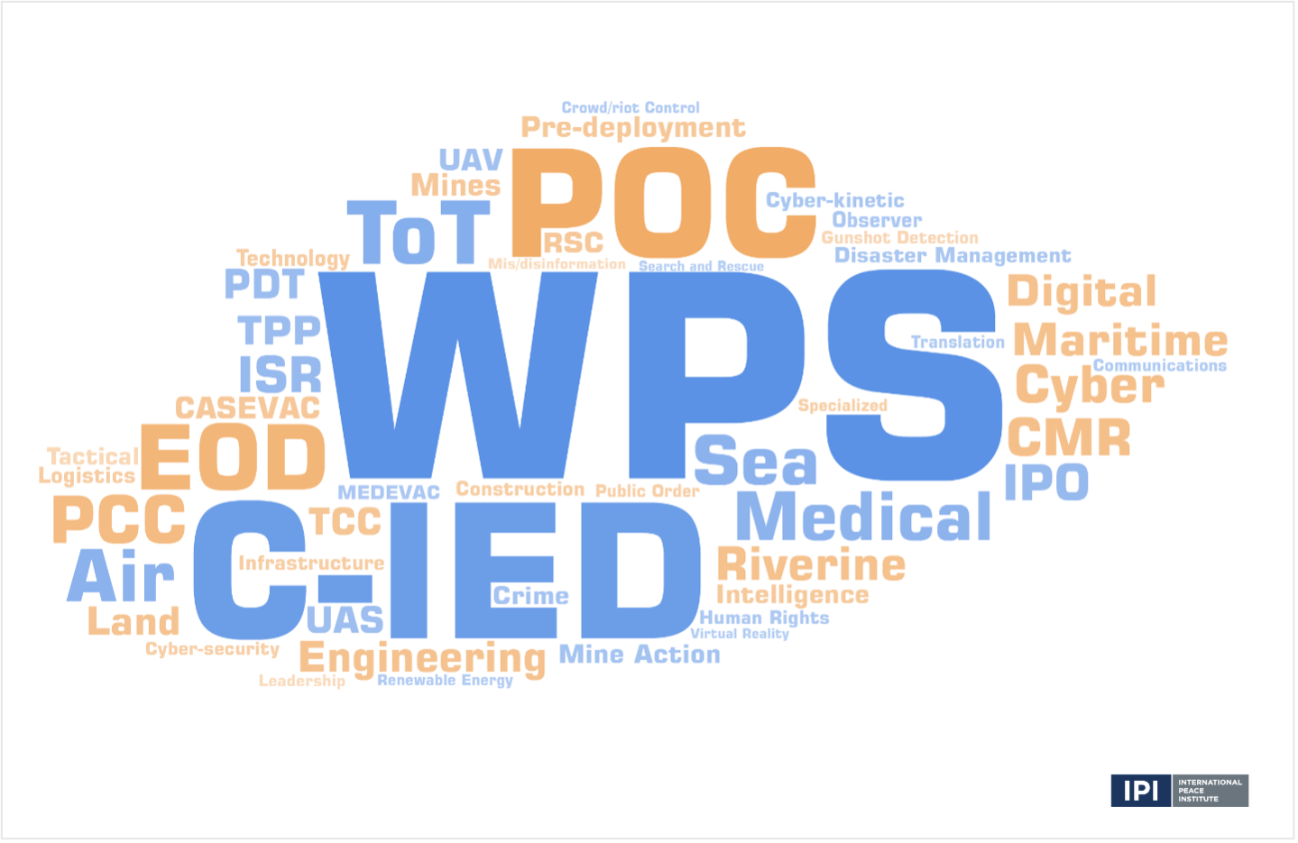 Analyzing Member State Pledges from the 2021 UN Peacekeeping Ministerial